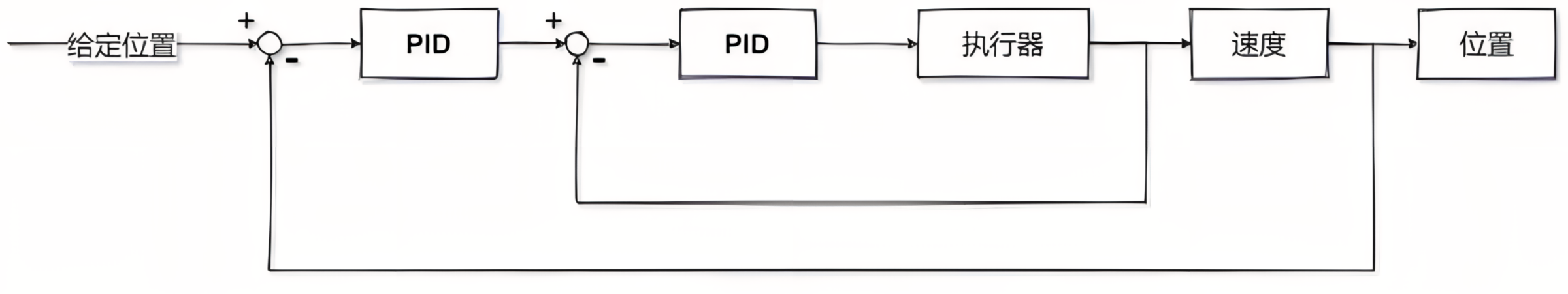 PID框图1