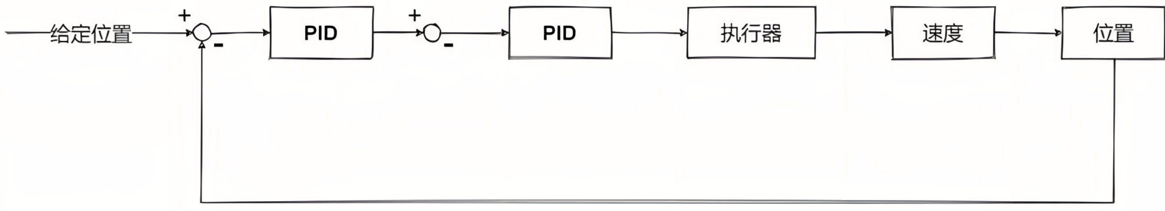 PID框图2