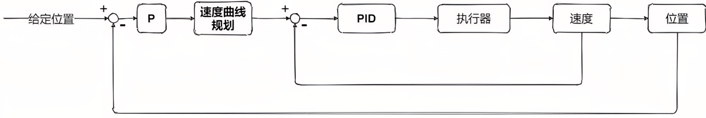 PID框图3